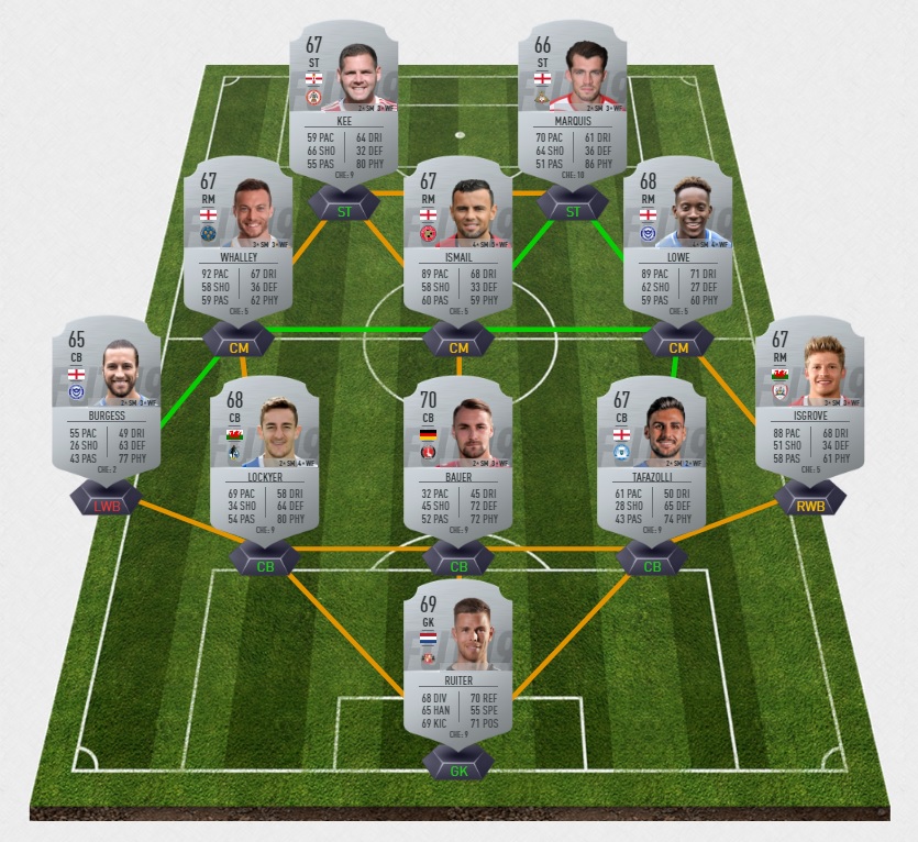 Van Der Sar Fifa 19